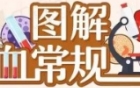 3分钟教你看懂“血常规”