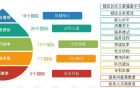 知识小讲堂第一讲——妇幼保健机构绩效考核