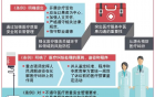 我院开展《医疗纠纷预防和处理条例》专题学习培训