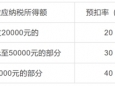 什么是劳务报酬？劳务报酬如何缴税？
